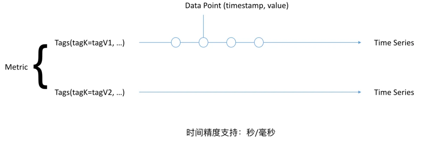 tsdb4