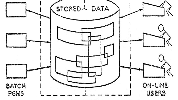 us__en_us__ibm100__relational_database__system_Illustration__620x350