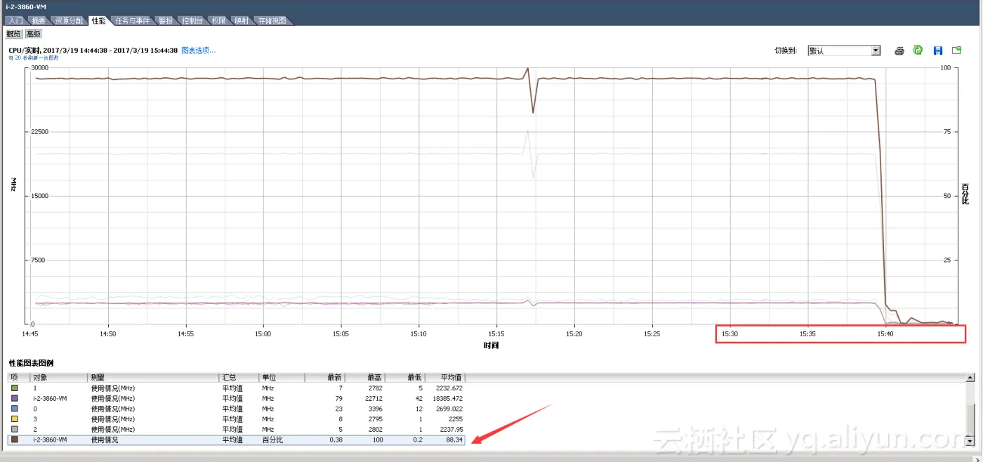 CPU_hou