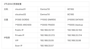 云MSP服务案例|云上Oracle RAC部署运维及实践