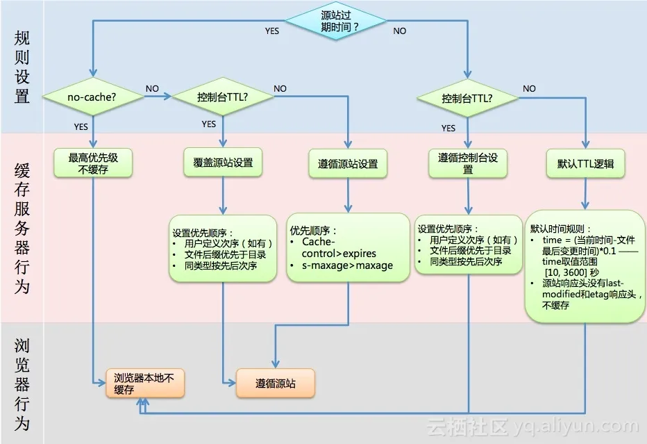 set_cachepolicy_exp