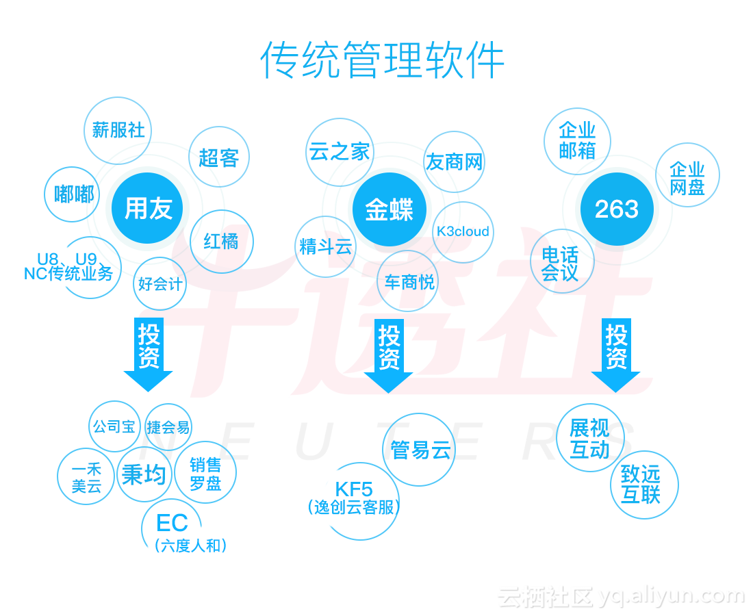 2017中国企业服务云图2.0震撼发布