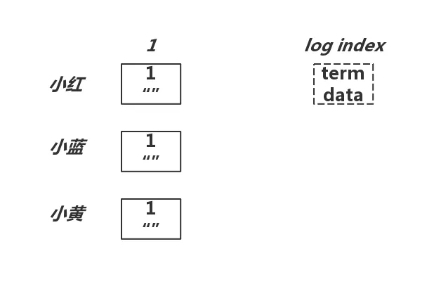 raft_log_4