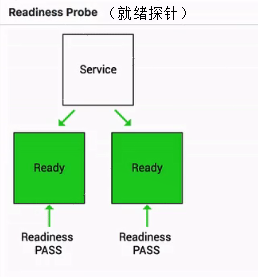 链金所：从零开始入门 K8s | 可观测性：你的应用健康吗？-区块链315