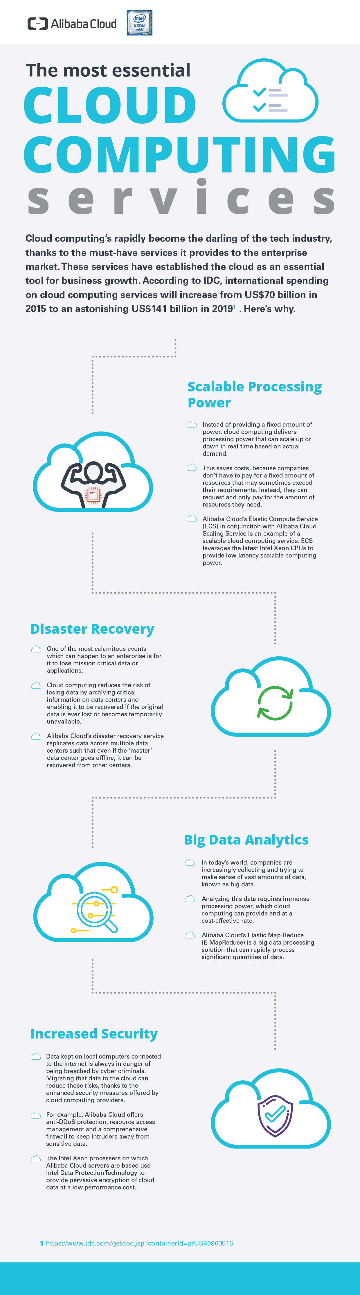 Infographic_The_Most_Essential_Cloud_Computing_Services