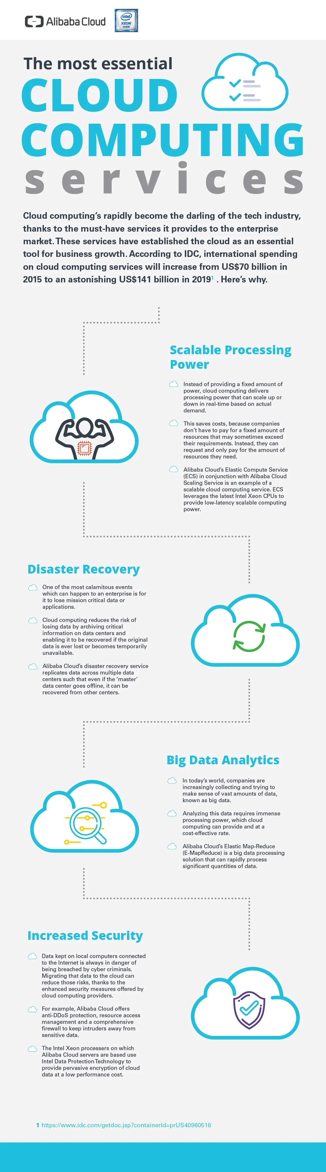 Infographic_The_Most_Essential_Cloud_Computing_Services