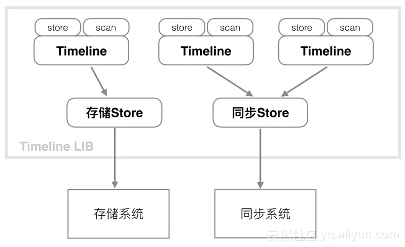 timeline1