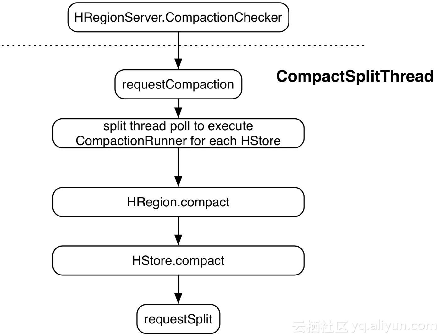 HBase_compact_jpeg