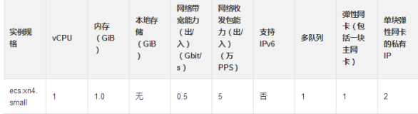 阿里云服务器共享型实例xn4 n4 配置性能使用场景及注意事项