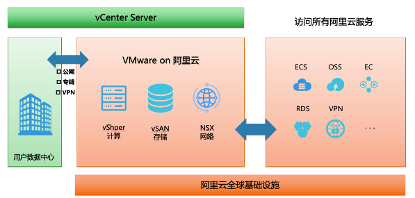 混合云HBR云上备份VMware虚拟机