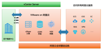 混合云HBR云上备份VMware虚拟机