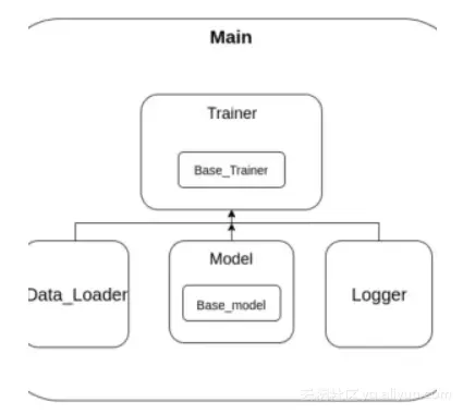 7c50a22ea790e110b7b49c27ead5f76df814f128