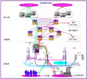国家电网5G网络建设方案曝光：利用广电700/60MHz建11.31万座基站