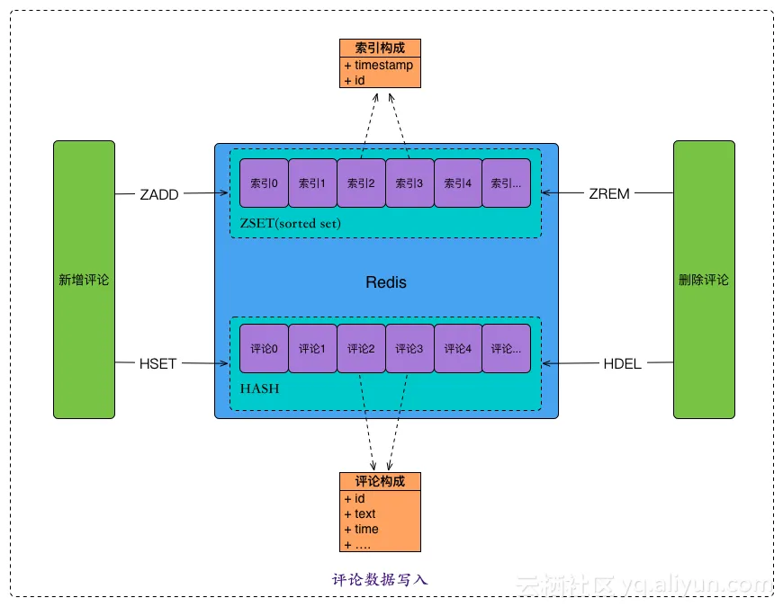 redis_1_