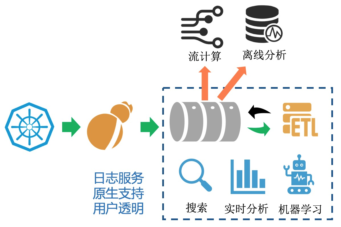 一文看懂 K8s 日志系统设计和实践