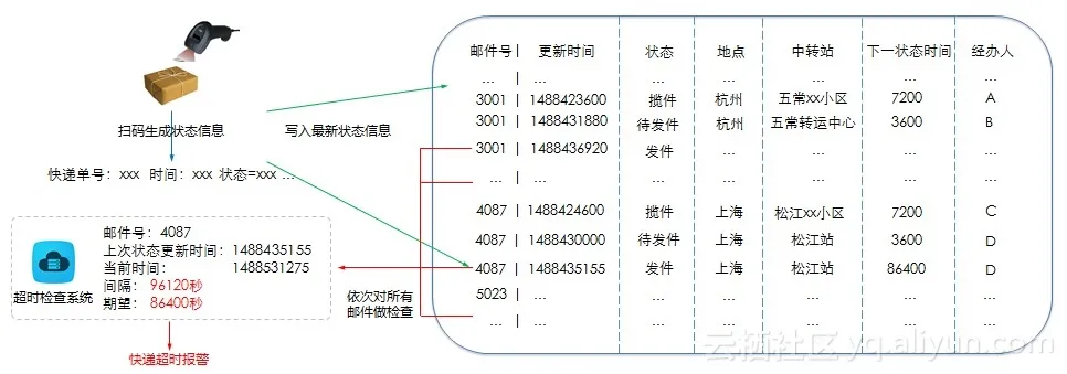 ems_solution2