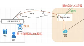 智能视频监控