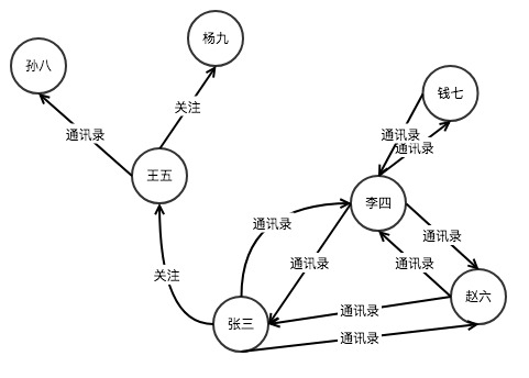 graph_example