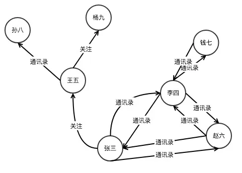 graph_example