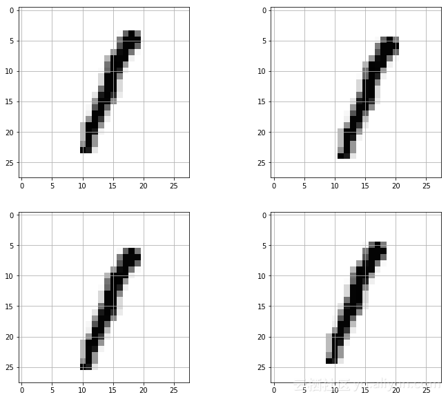 Tensorflow 中 CNN 入门的手写数字识别是怎样的