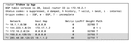 《Cisco BGP-4 命令与配置手册》——2.1 auto-summary