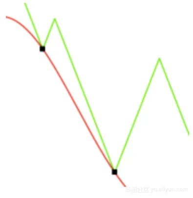 7ffef9288cdc4ea62e44fda8be8e79033af7c31a