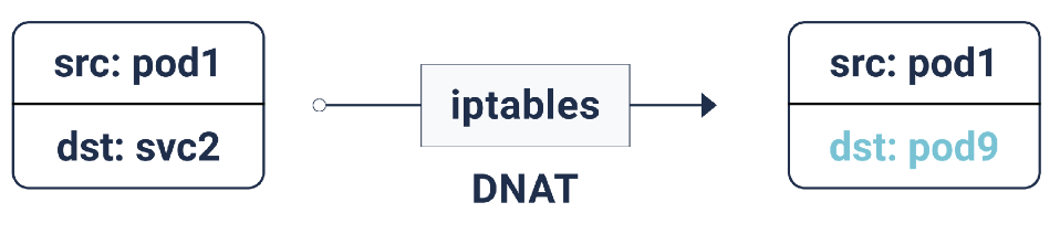 iptables_dnat