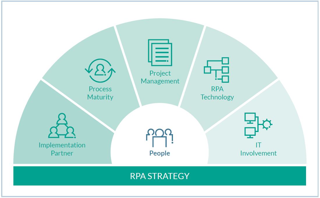 rpa_strategy
