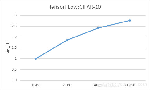 TensorFlow_CIFAR_10