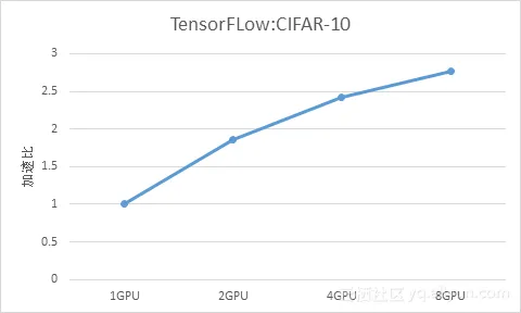 TensorFlow_CIFAR_10