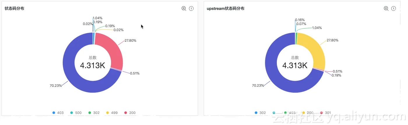 status_distribution