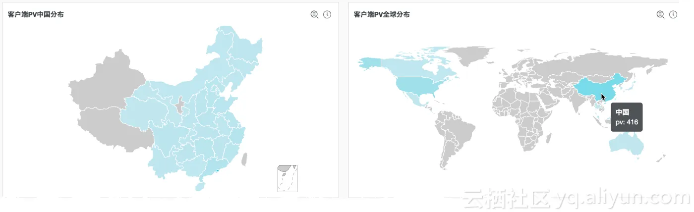 slb_access_pv_distribution