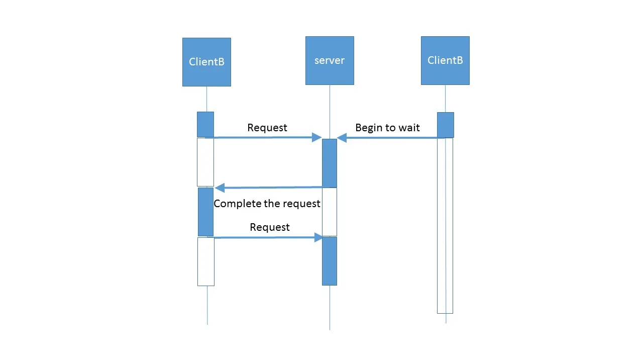 fig3