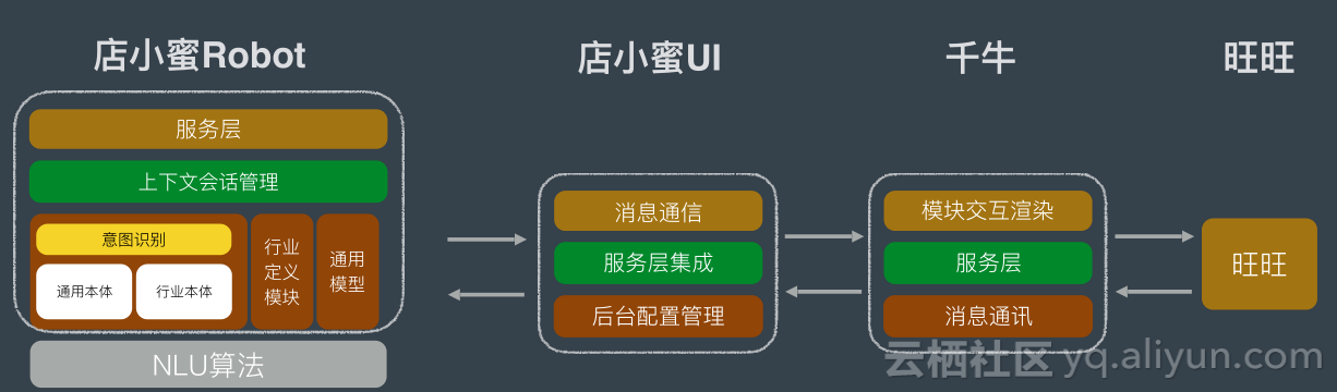 高效管理阿里巴巴賬號與客服系統