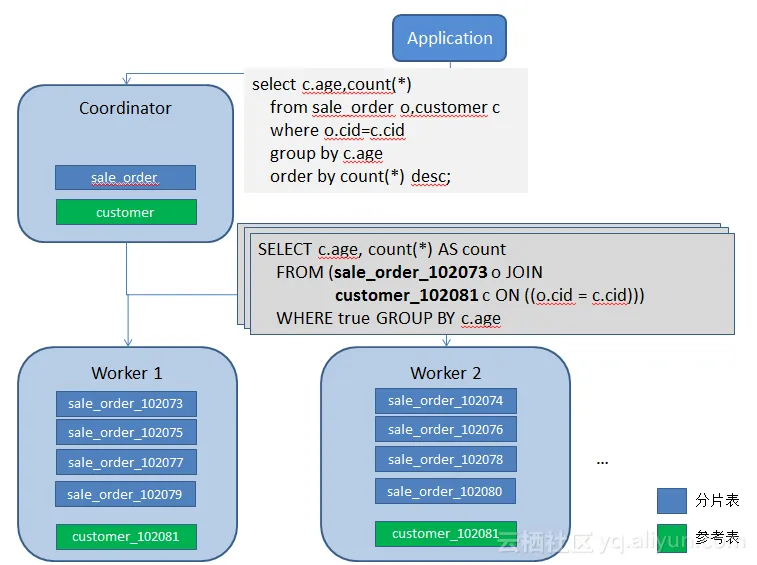 citusdb_arch