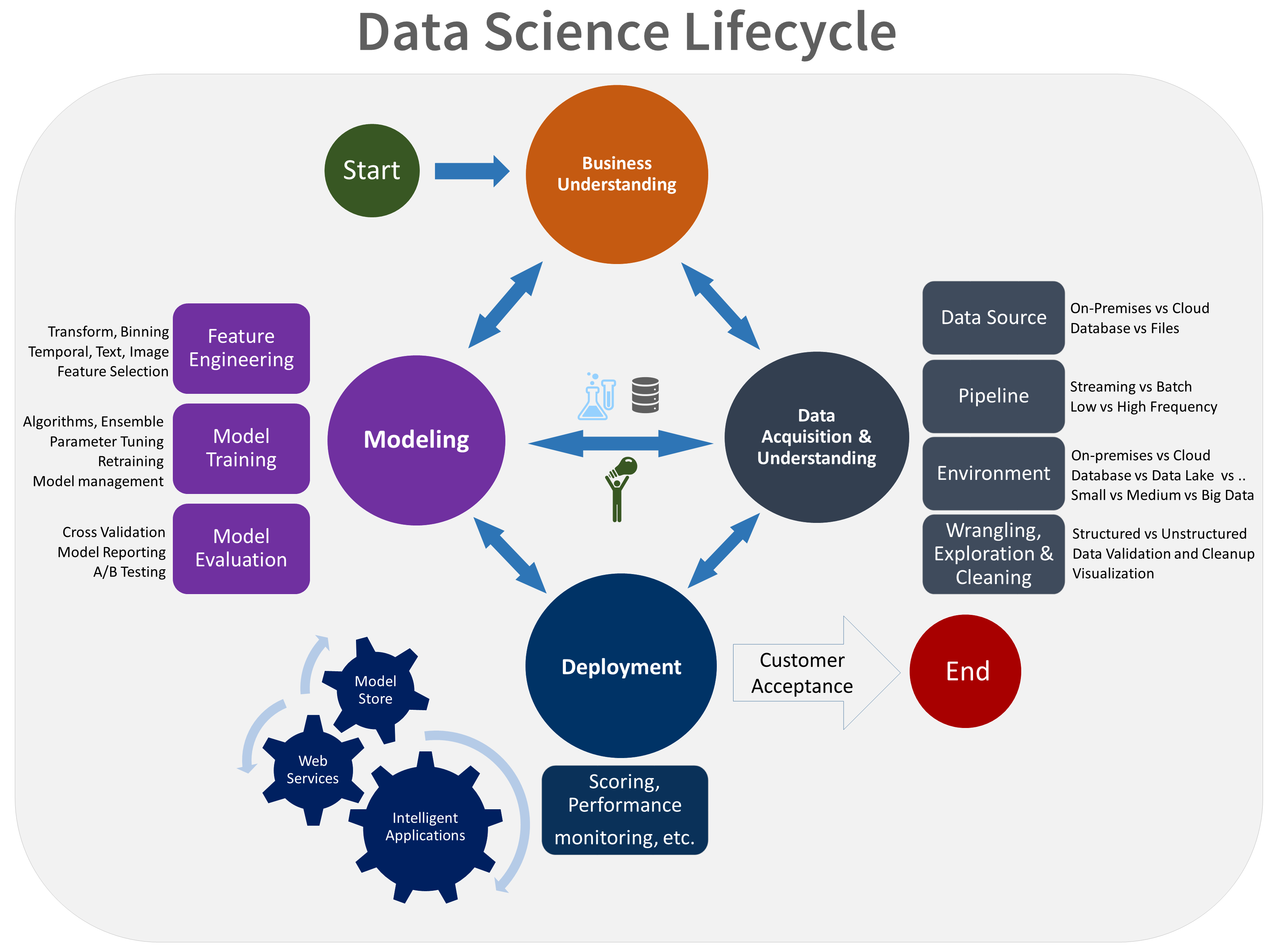 datascience-lifecycle