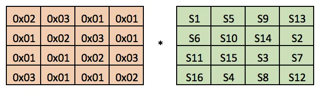 mixcolumn