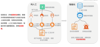 科技战“疫”，阿里云云通信在行动