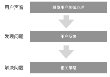 从国际站 - M 站建设谈开发者产品思维