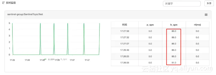 RocketMQ_Sentinel_2