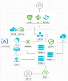 【云栖号案例 | 交通&物流】方向物流上云 等保三级合规架构节省部署时间和成本