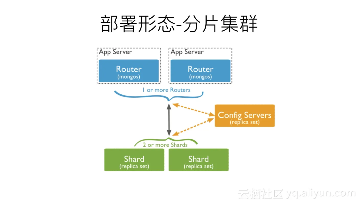 MongoDB_008_jpeg