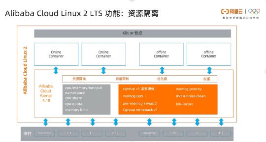 Alibaba Cloud Linux 2 LTS 正式发布，提供更高性能和更多保障！ 