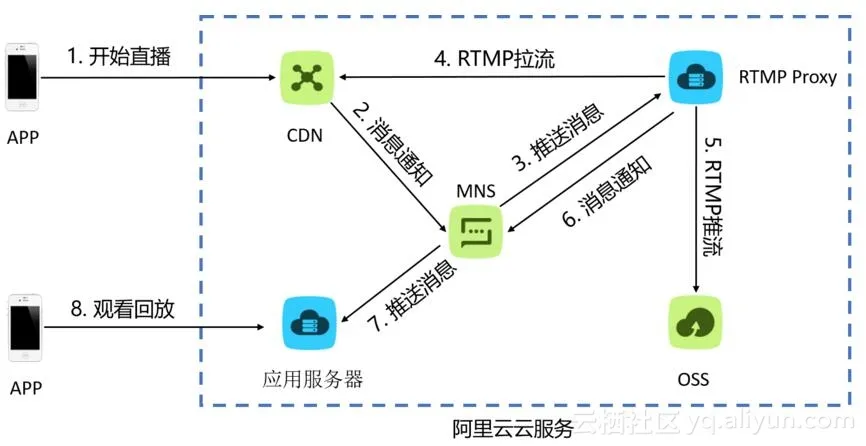 rtmp_proxy