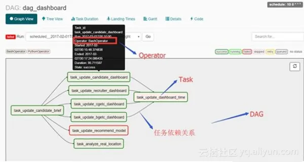 创业公司如何做数据分析（六）数据仓库的建设