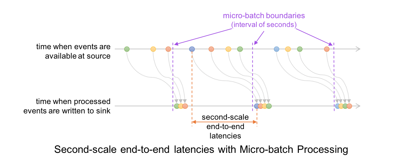 micro_latency