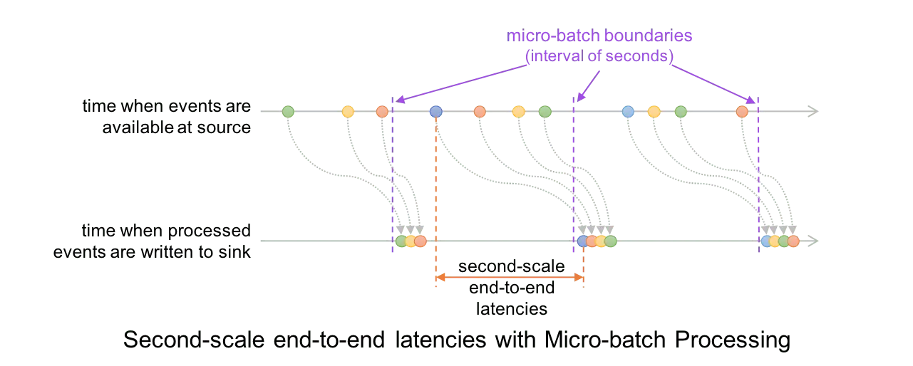 micro_latency