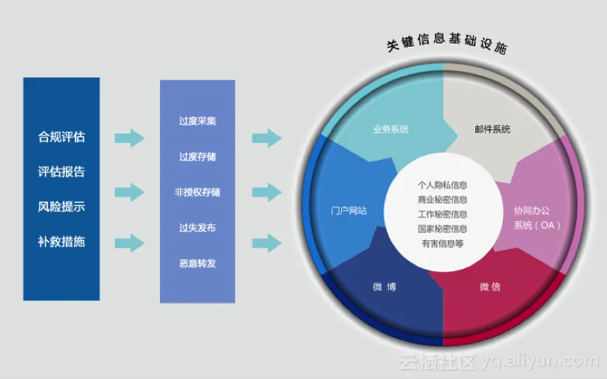 世平敏感信息安全检查系统云端版登陆阿里云市场