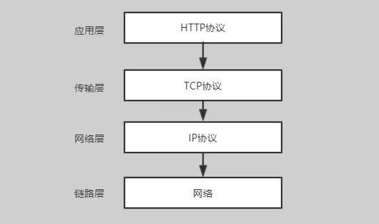 http_