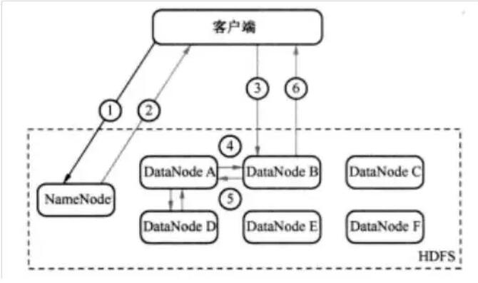 HDFS_